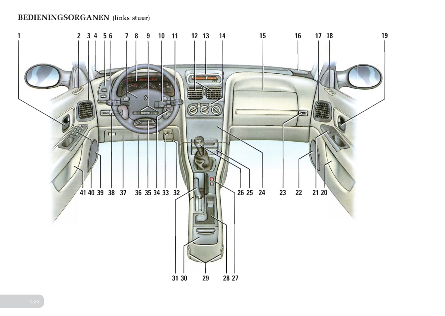 1994-1998 Renault Laguna Manuel du propriétaire | Néerlandais