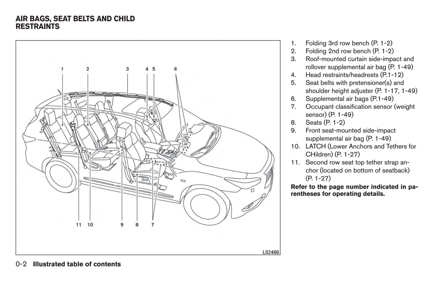 2017 Nissan Pathfinder Owner's Manual | English