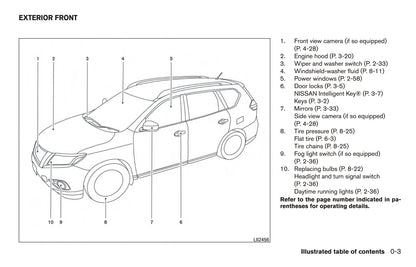 2017 Nissan Pathfinder Owner's Manual | English