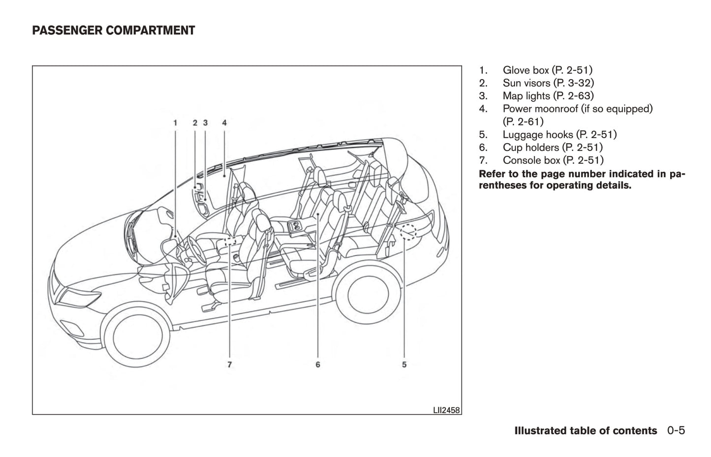 2017 Nissan Pathfinder Owner's Manual | English