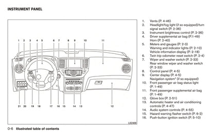 2017 Nissan Pathfinder Owner's Manual | English