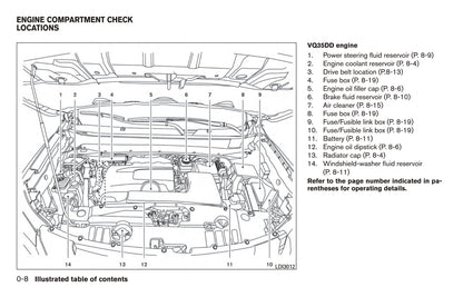 2017 Nissan Pathfinder Owner's Manual | English