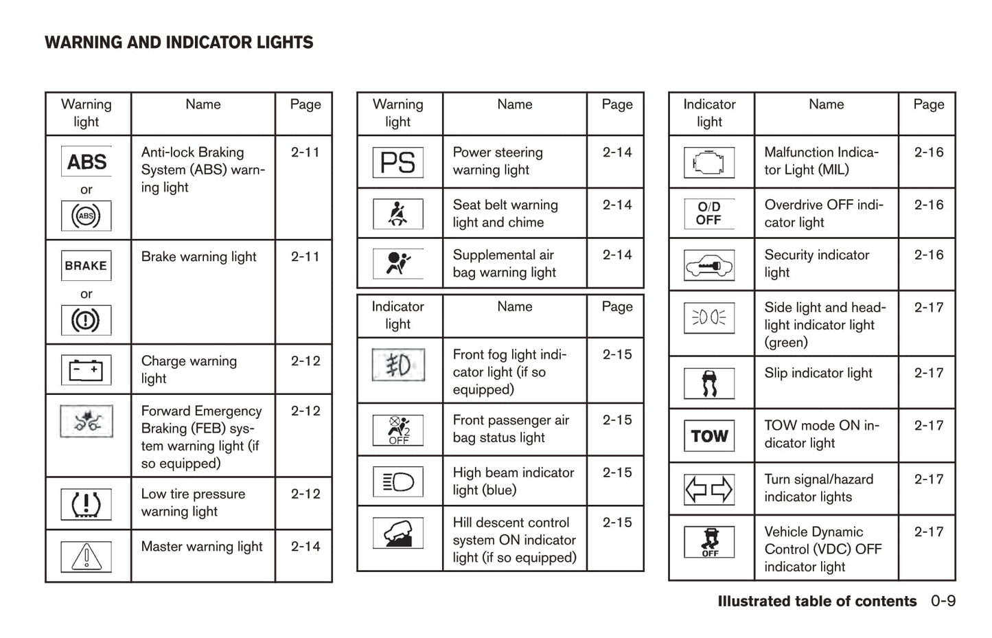 2017 Nissan Pathfinder Owner's Manual | English