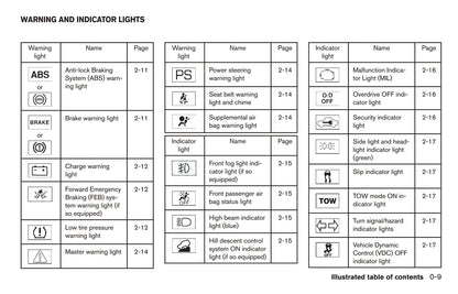 2017 Nissan Pathfinder Owner's Manual | English