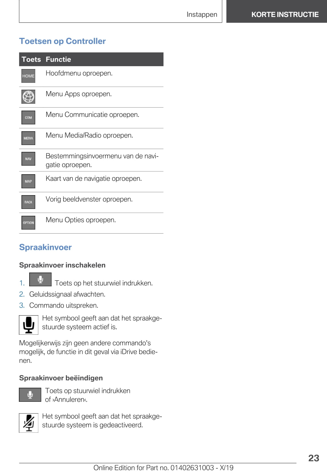 2020 BMW 2 Series Gran Coupé Owner's Manual | Dutch