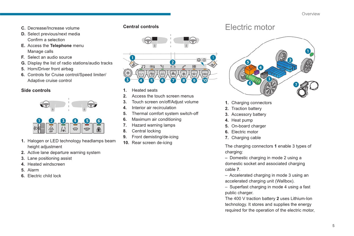 2020-2023 Peugeot 2008 / e-2008 Gebruikershandleiding | Engels