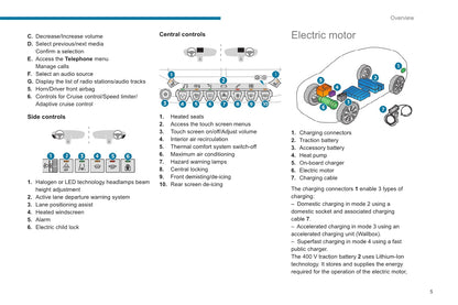 2020-2023 Peugeot 2008 / e-2008 Gebruikershandleiding | Engels