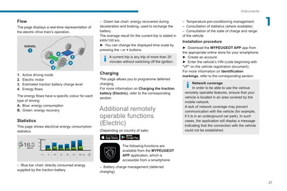 2020-2023 Peugeot 2008 / e-2008 Gebruikershandleiding | Engels