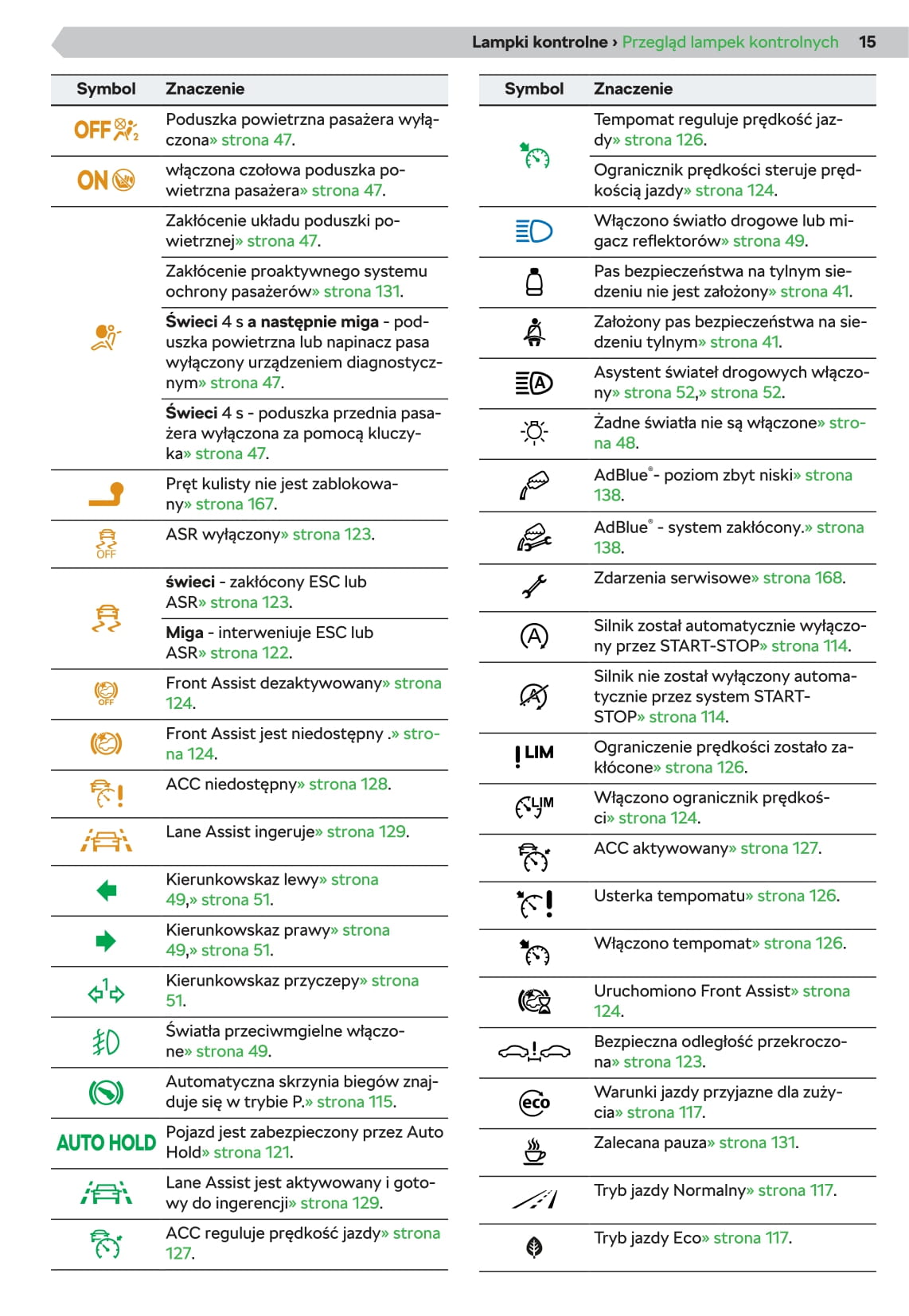 2019-2020 Skoda Octavia Owner's Manual | Polish