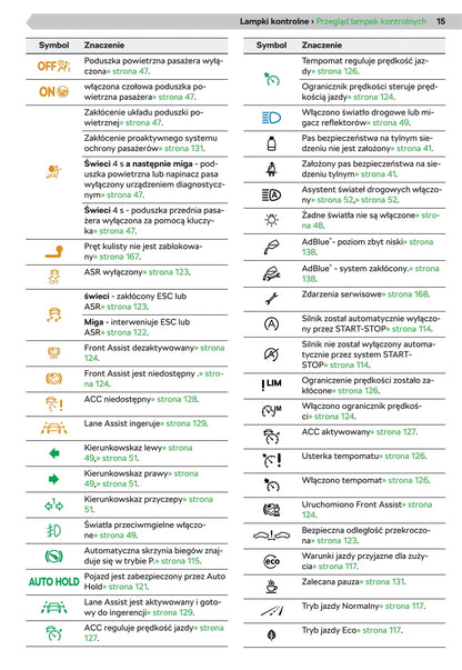 2019-2020 Skoda Octavia Owner's Manual | Polish