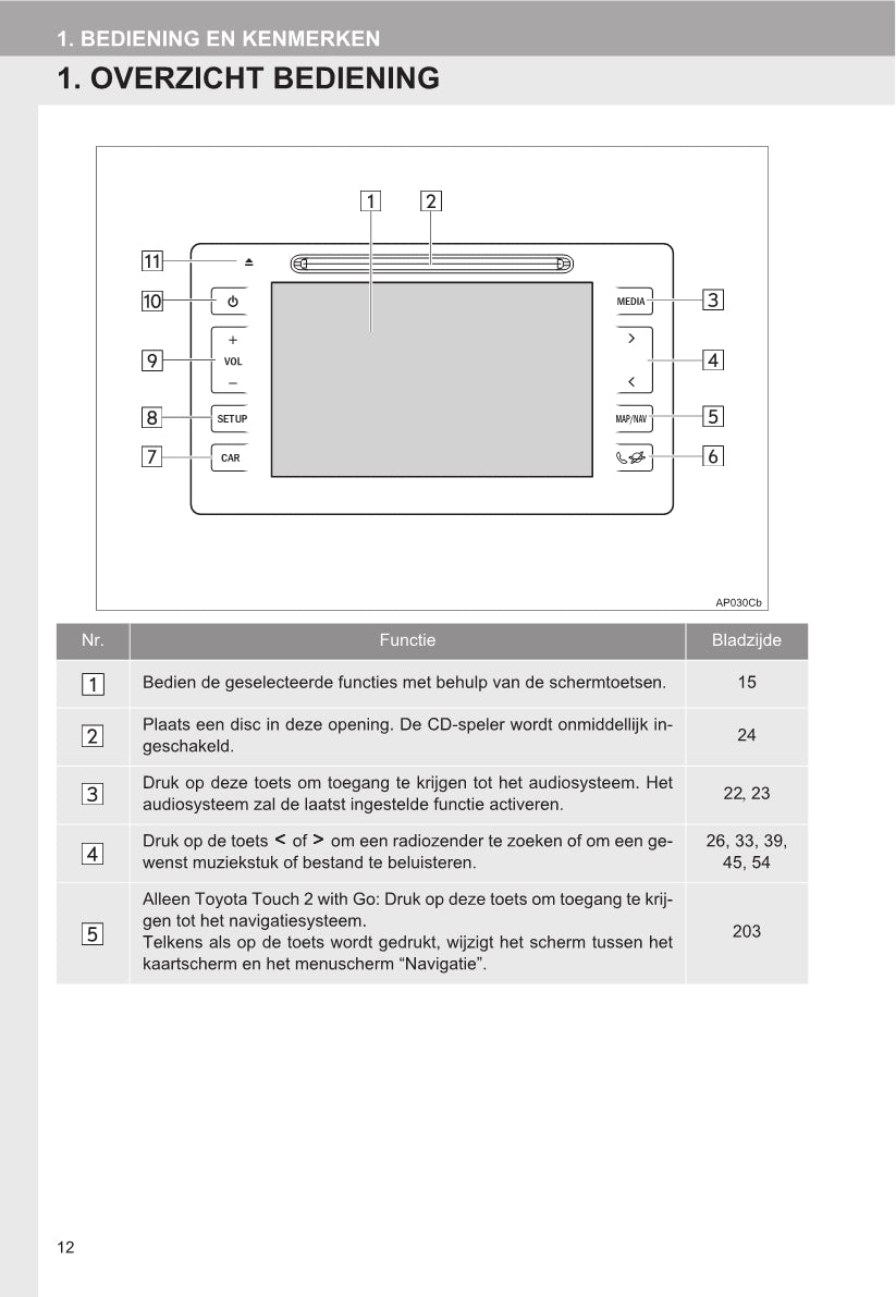 Toyota Auris Navigatie- en Multimediasysteem Handleiding 2016