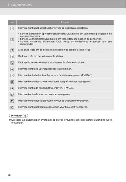 Toyota Auris Navigatie- en Multimediasysteem Handleiding 2016