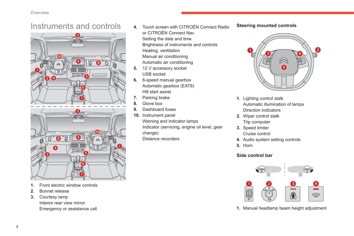 2019-2021 Citroën C4 Cactus Owner's Manual | Spanish