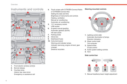 2019-2021 Citroën C4 Cactus Owner's Manual | Spanish