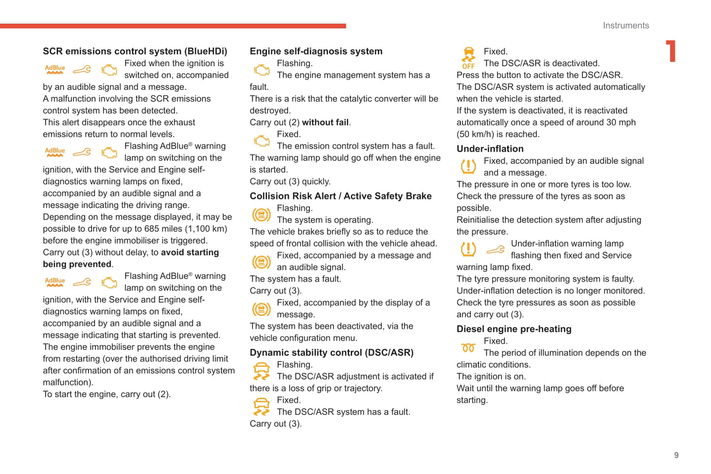 2019-2021 Citroën C4 Cactus Owner's Manual | Spanish