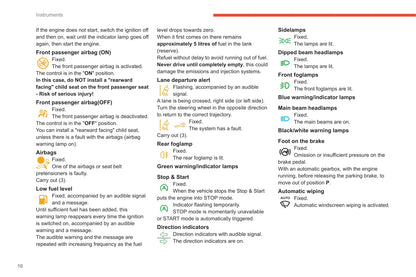 2019-2021 Citroën C4 Cactus Owner's Manual | Spanish