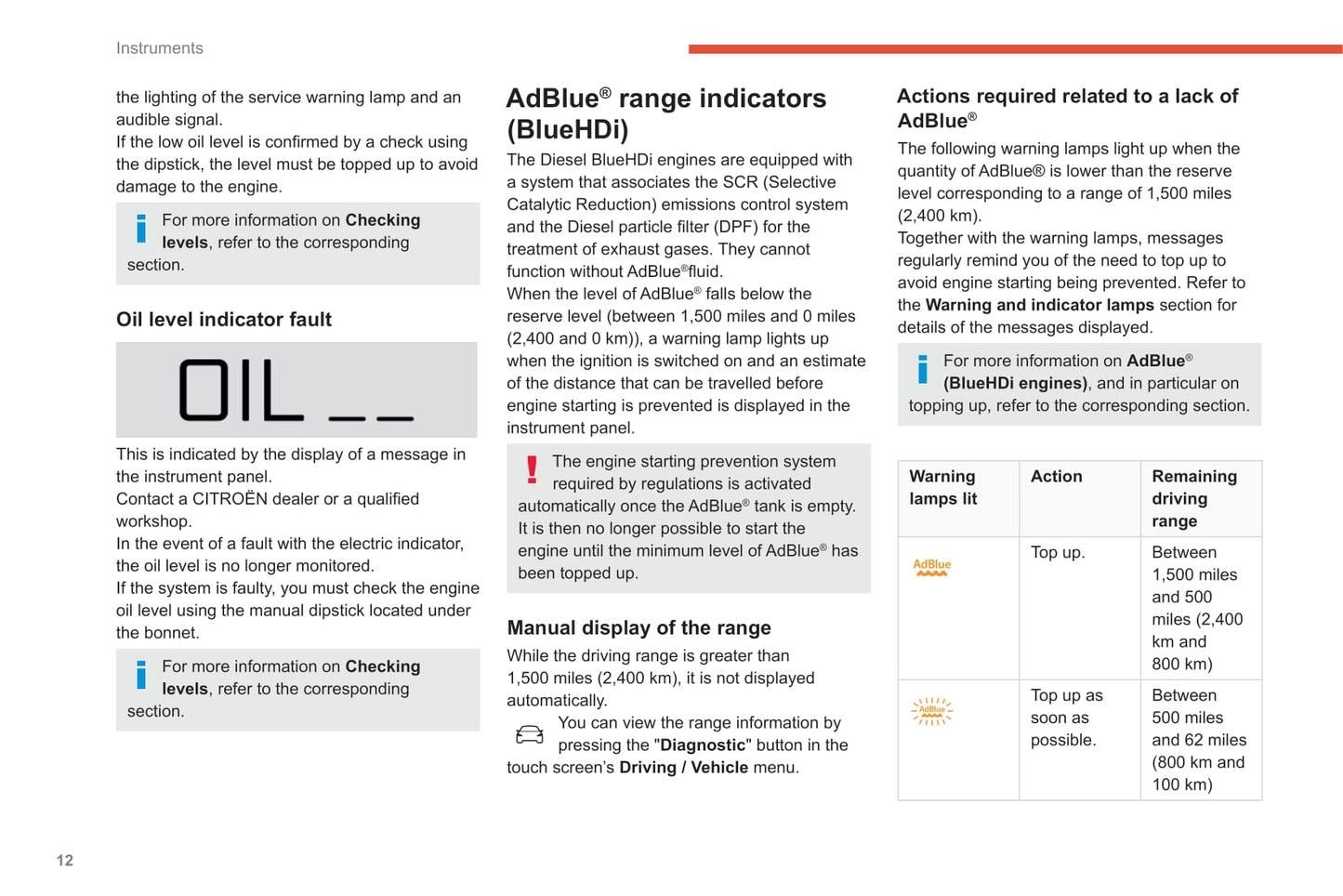 2019-2021 Citroën C4 Cactus Owner's Manual | Spanish