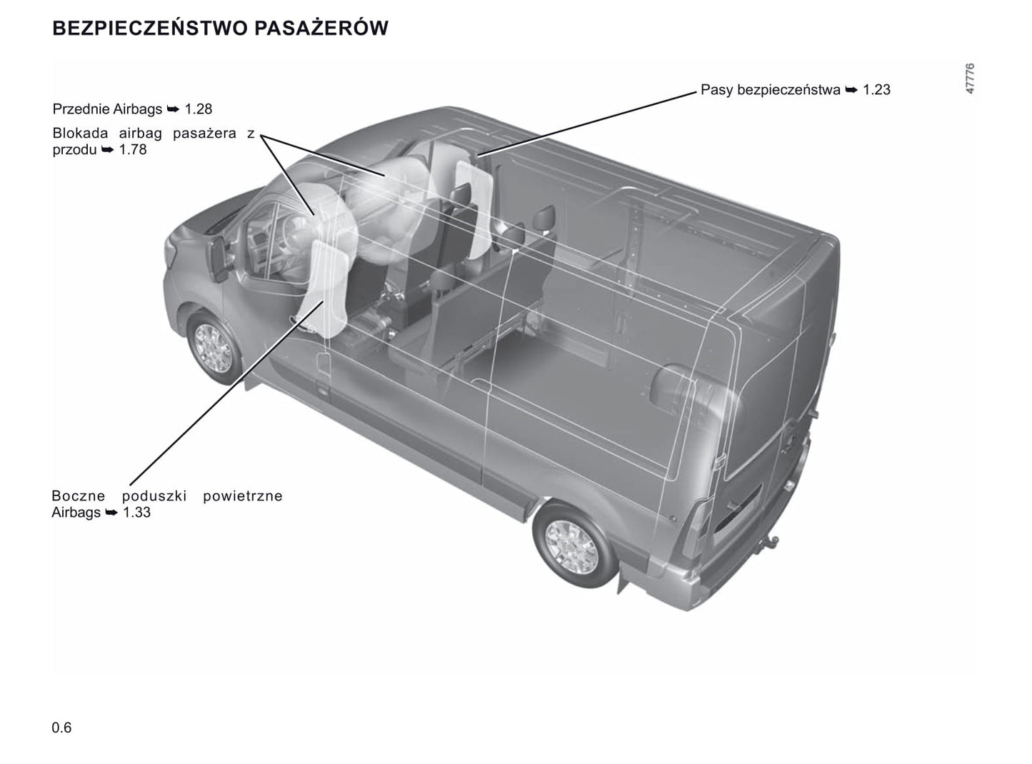 2019-2020 Renault Master Owner's Manual | Polish