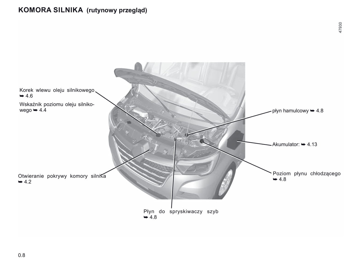 2019-2020 Renault Master Owner's Manual | Polish