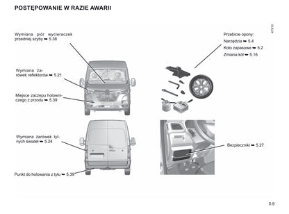 2019-2020 Renault Master Owner's Manual | Polish