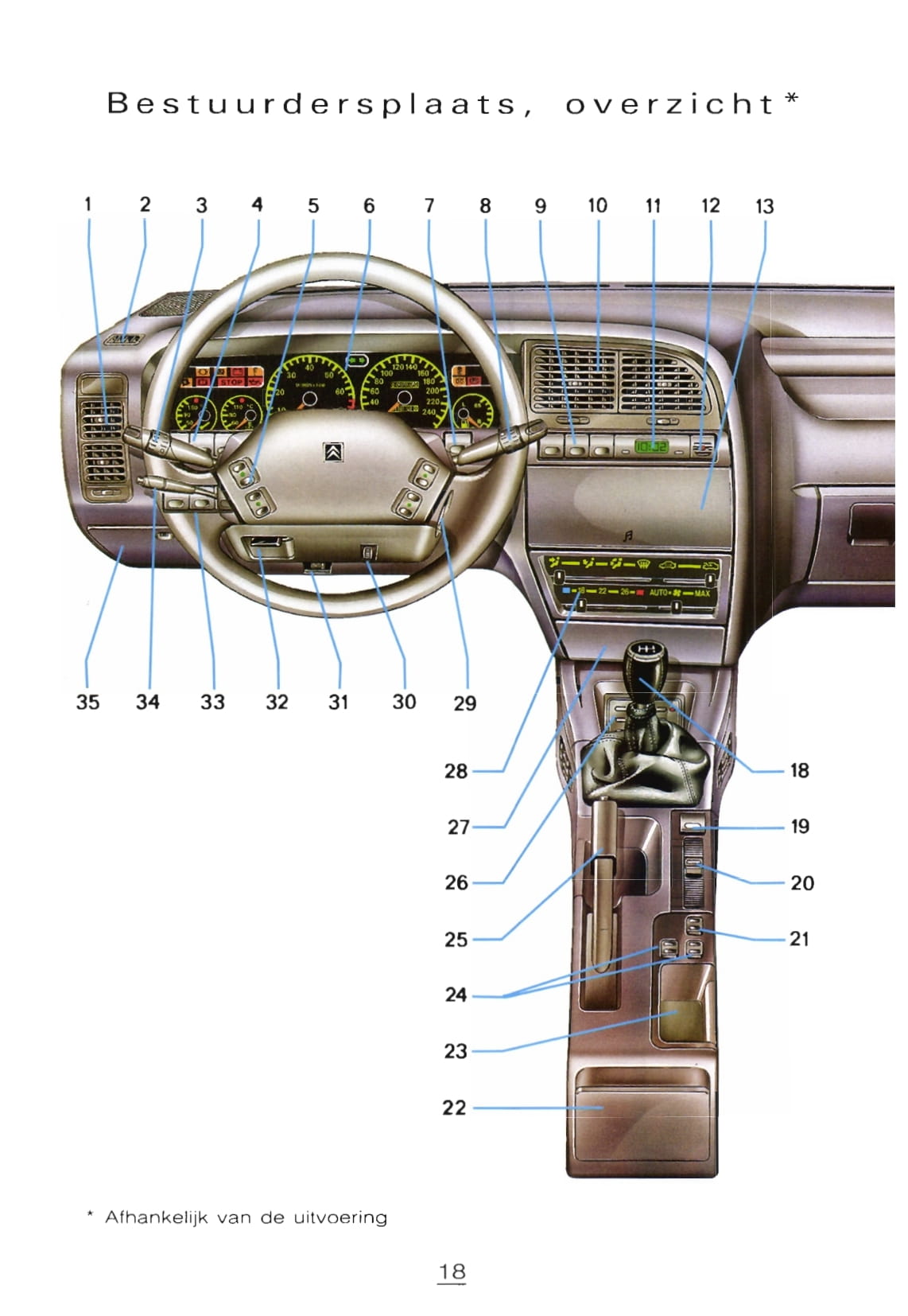 1996-1997 Citroën Xantia Gebruikershandleiding | Nederlands