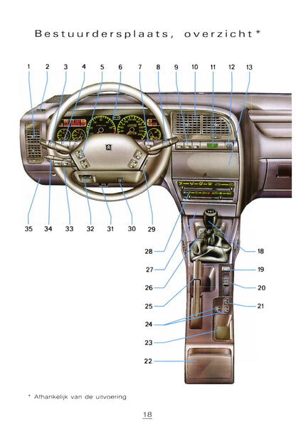 1996-1997 Citroën Xantia Gebruikershandleiding | Nederlands