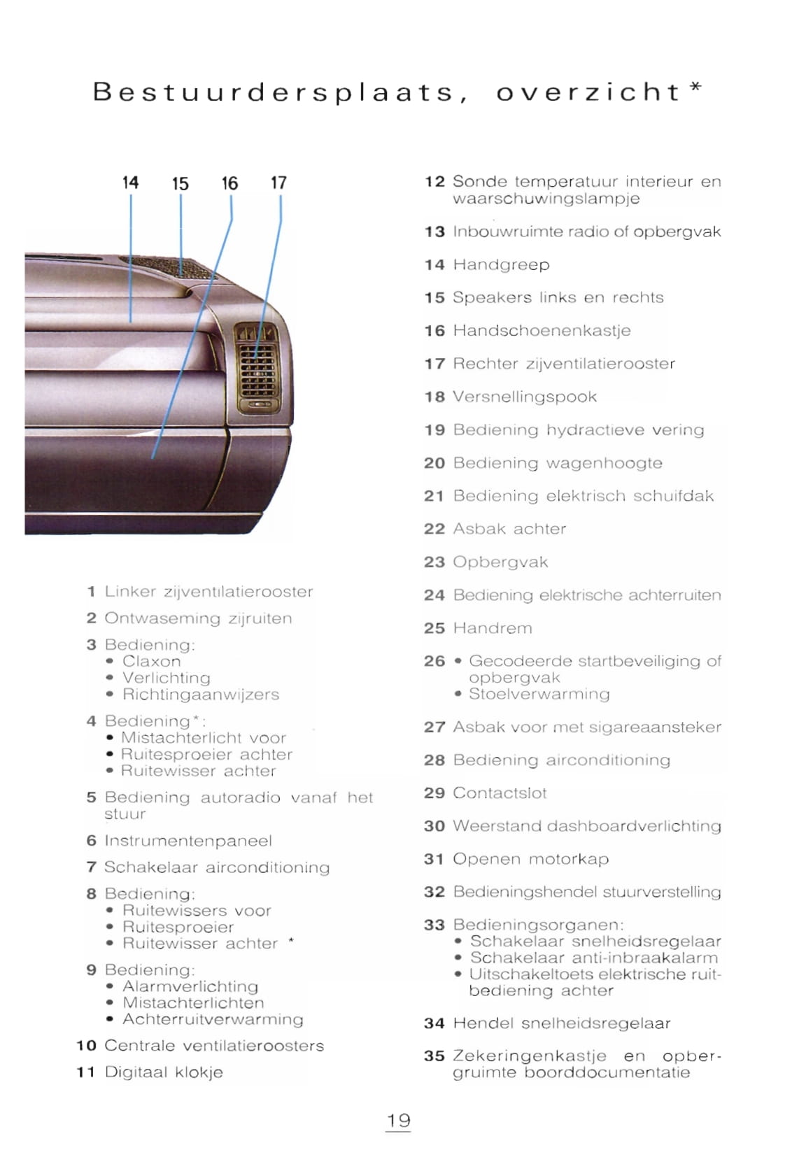 1996-1997 Citroën Xantia Gebruikershandleiding | Nederlands