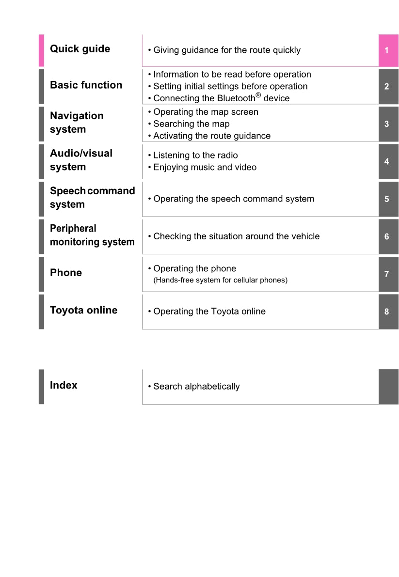 Toyota Rav4 Navigation / Multimediasysteem Gebruikershandleiding 2019 - 2023