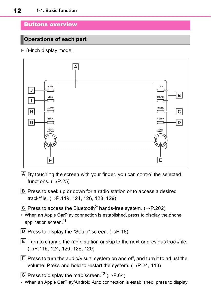 Toyota Rav4 Navigation / Multimediasysteem Gebruikershandleiding 2019 - 2023