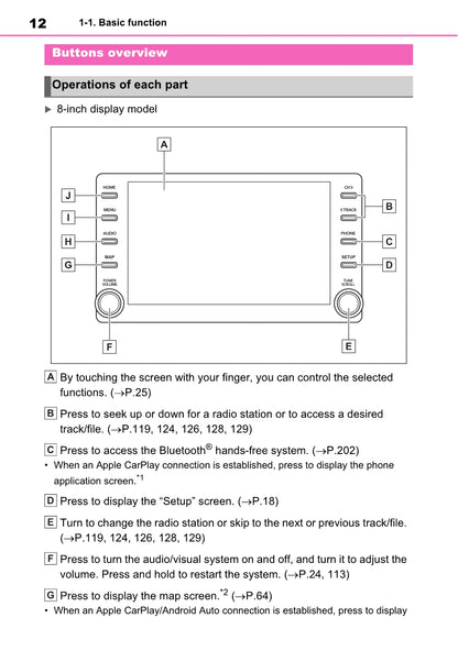 Toyota Rav4 Navigation / Multimediasysteem Gebruikershandleiding 2019 - 2023