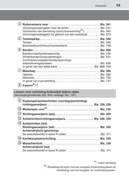 2019-2020 Toyota C-HR Hybrid Owner's Manual | Dutch