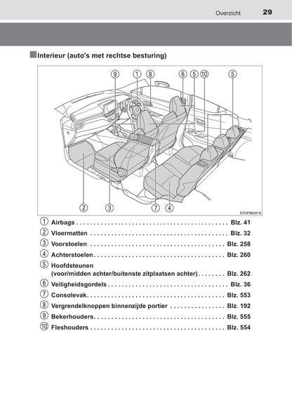 2019-2020 Toyota C-HR Hybrid Owner's Manual | Dutch