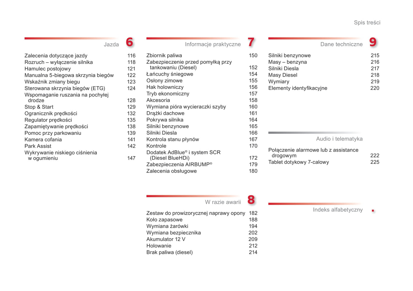 2015-2016 Citroën C4 Cactus Owner's Manual | Polish