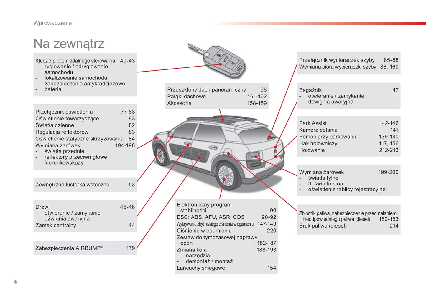 2015-2016 Citroën C4 Cactus Owner's Manual | Polish