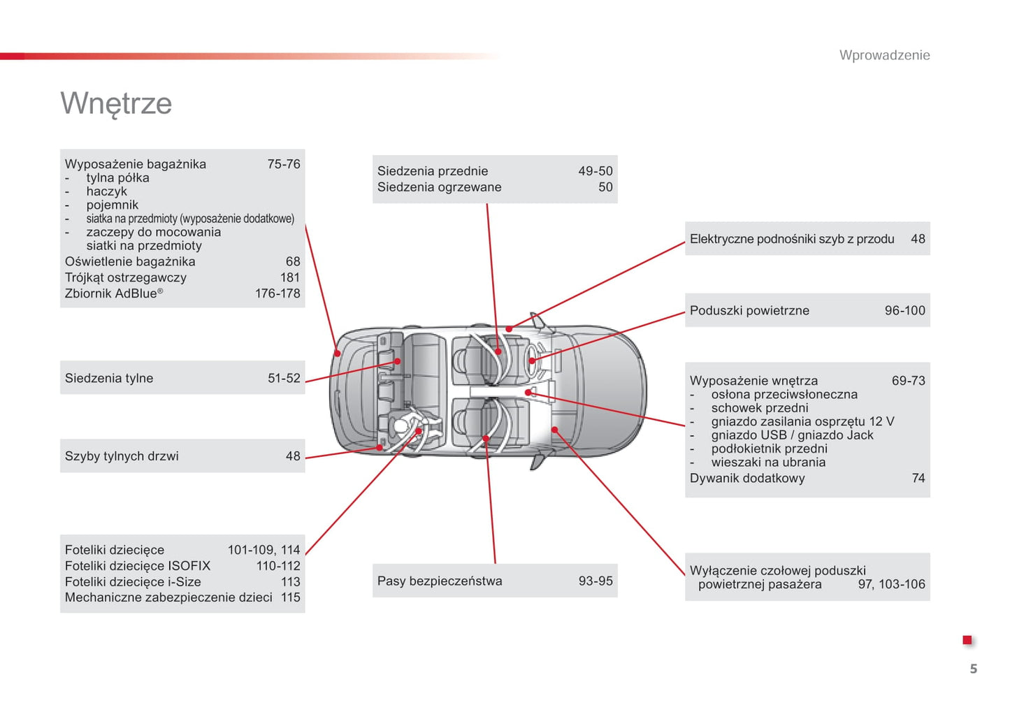 2015-2016 Citroën C4 Cactus Owner's Manual | Polish