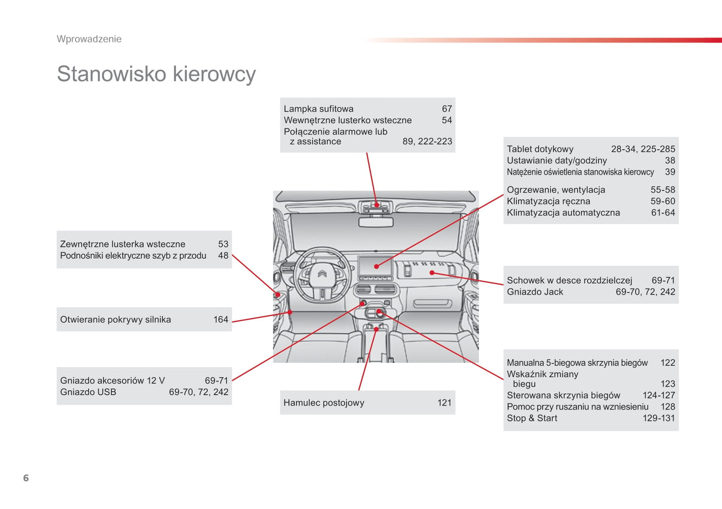 2015-2016 Citroën C4 Cactus Owner's Manual | Polish