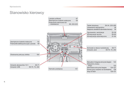 2015-2016 Citroën C4 Cactus Owner's Manual | Polish