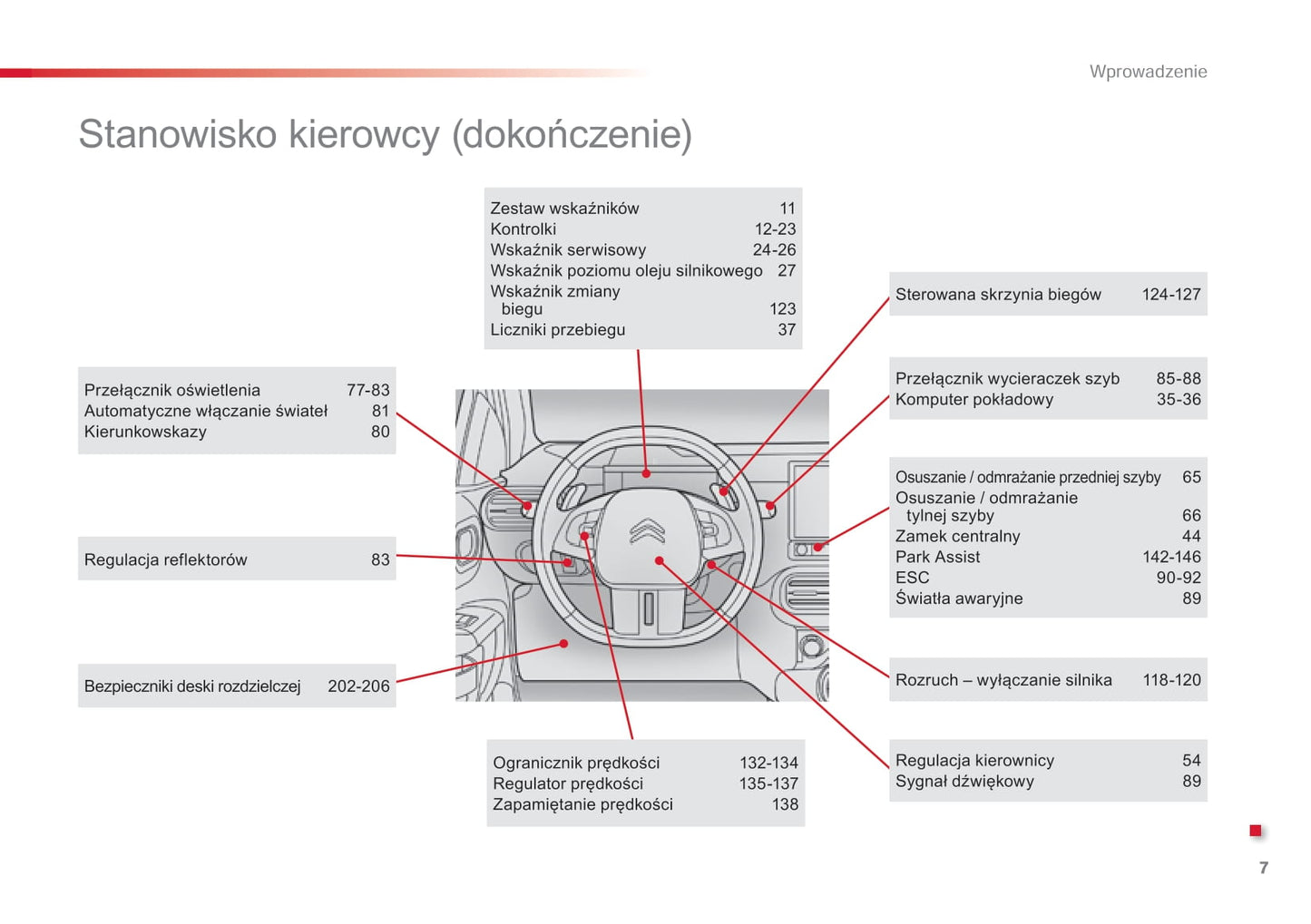 2015-2016 Citroën C4 Cactus Owner's Manual | Polish