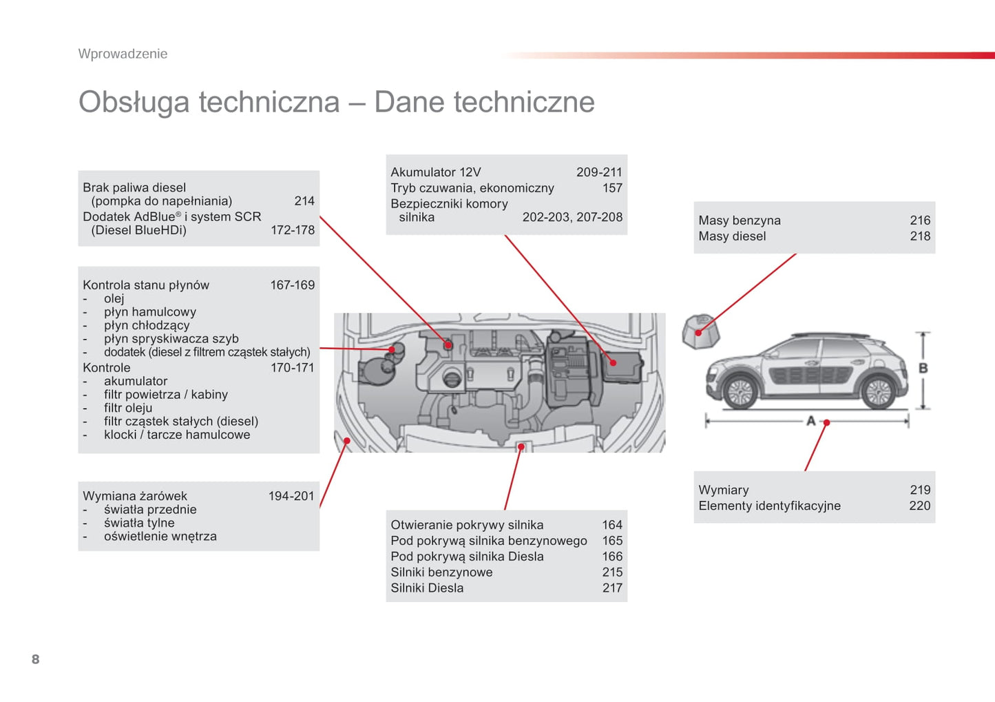 2015-2016 Citroën C4 Cactus Owner's Manual | Polish