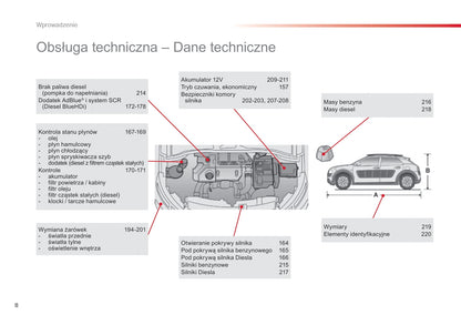 2015-2016 Citroën C4 Cactus Owner's Manual | Polish