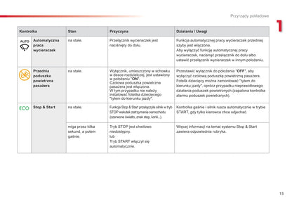 2015-2016 Citroën C4 Cactus Owner's Manual | Polish