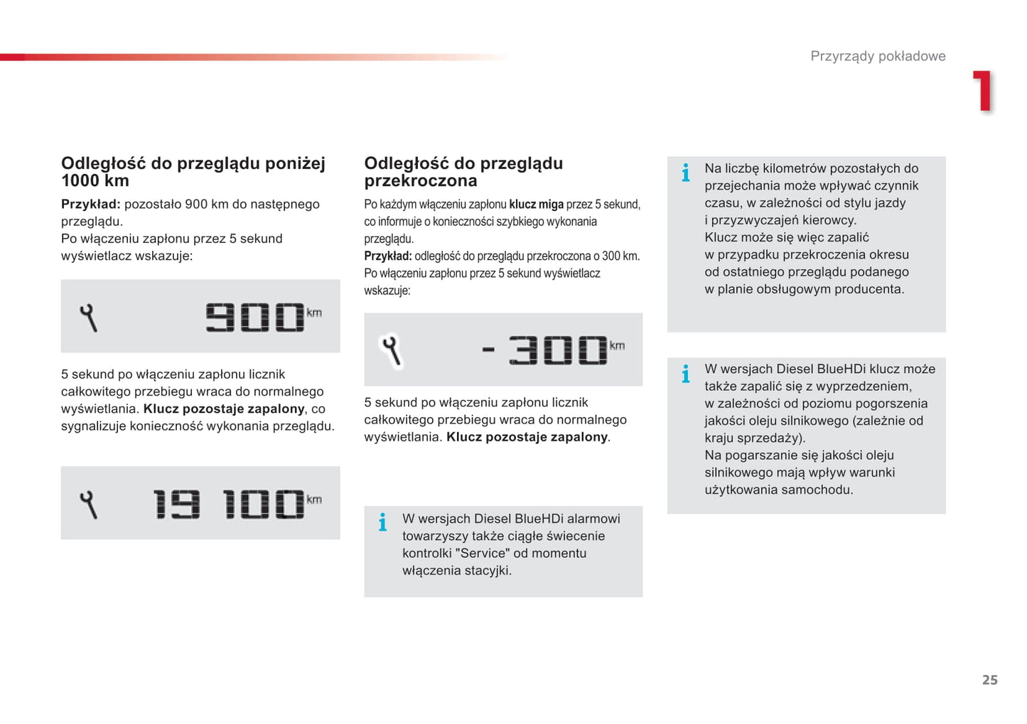 2015-2016 Citroën C4 Cactus Owner's Manual | Polish