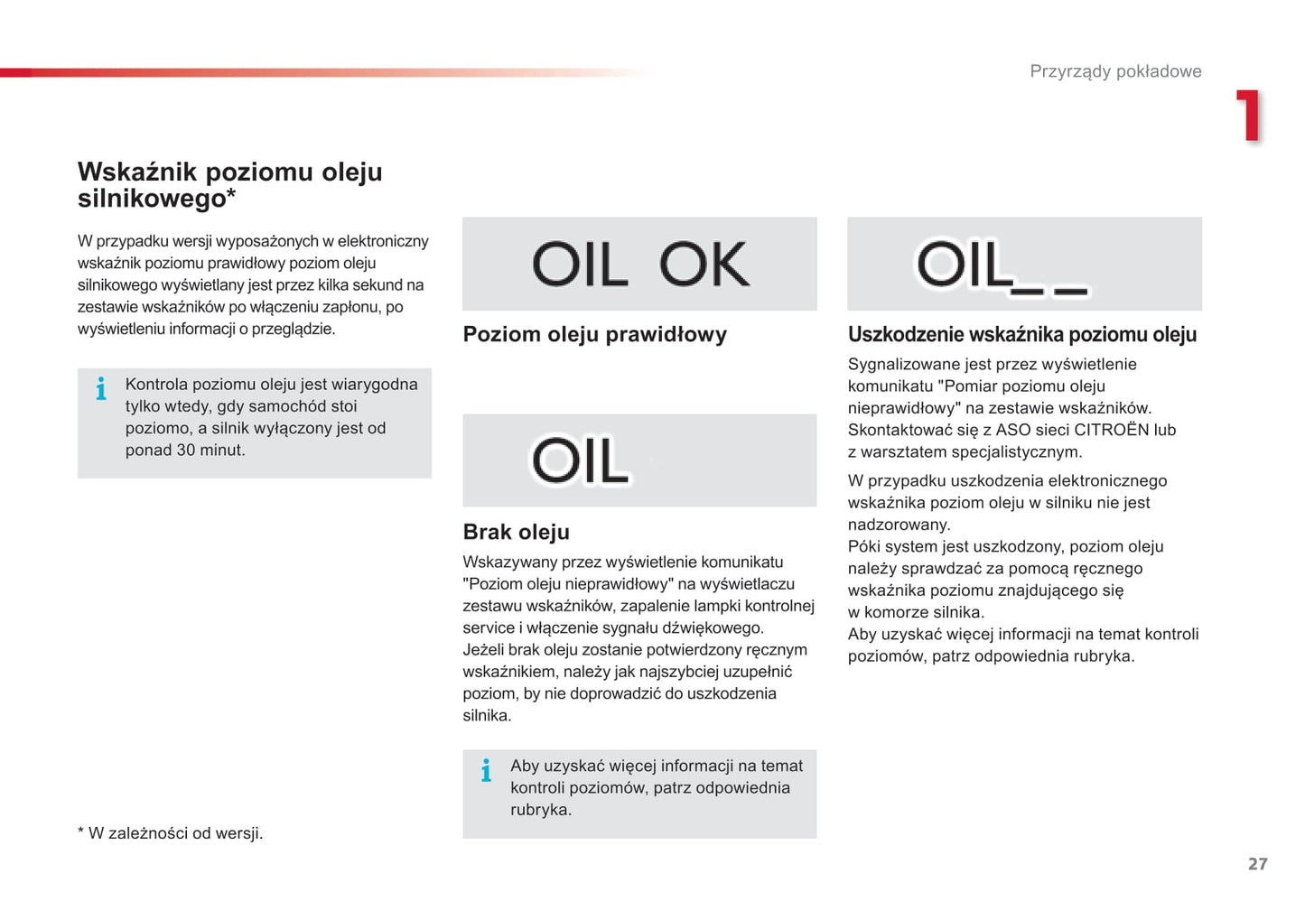 2015-2016 Citroën C4 Cactus Owner's Manual | Polish