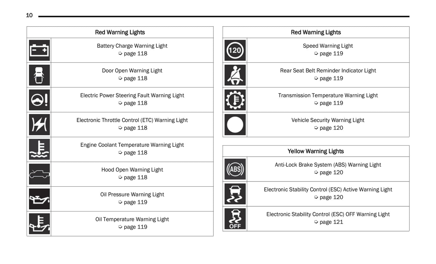 2022 Jeep Gladiator Gebruikershandleiding | Engels