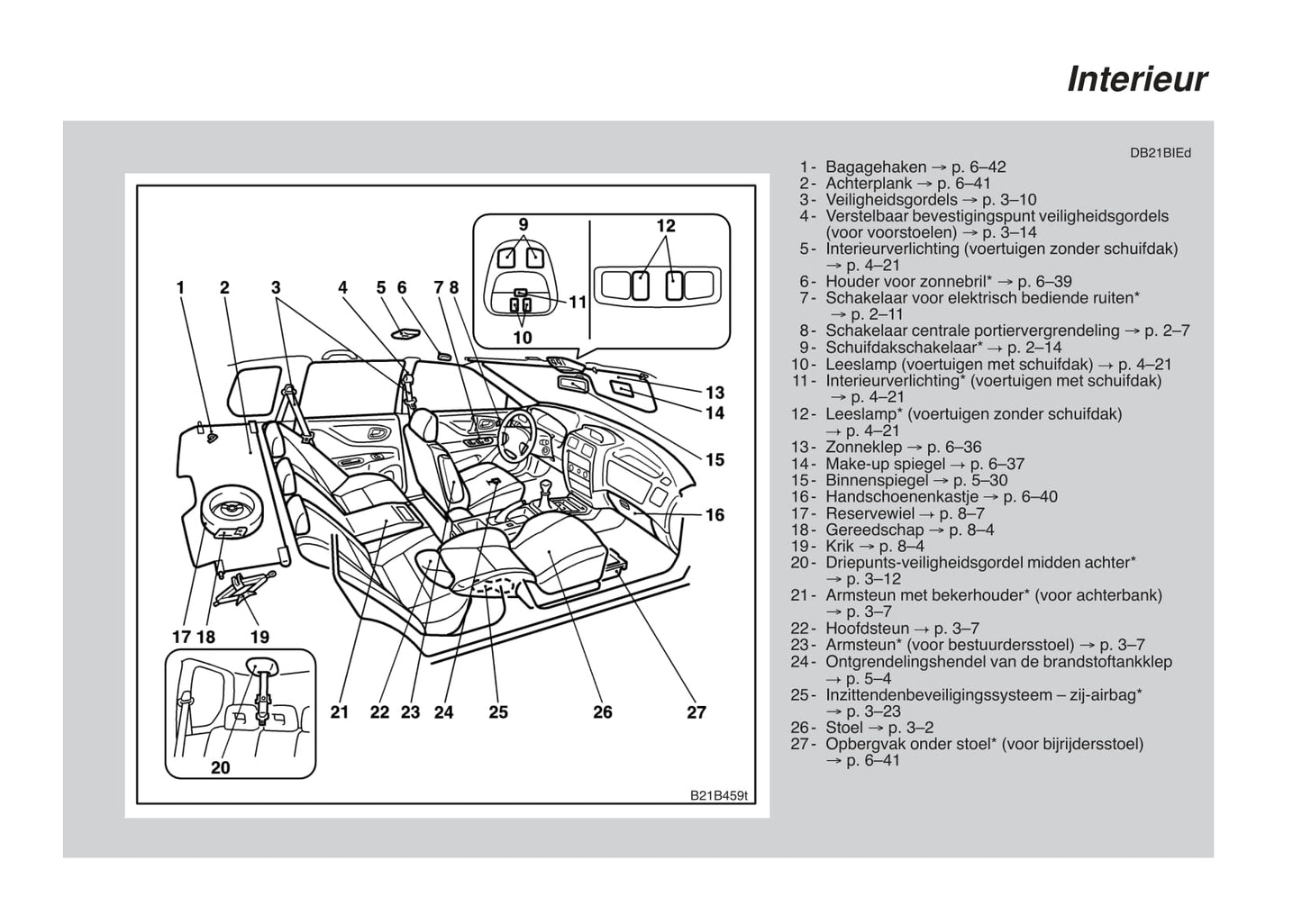 2002-2006 Mitsubishi Space Star Bedienungsanleitung | Niederländisch