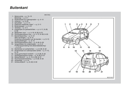 2002-2006 Mitsubishi Space Star Bedienungsanleitung | Niederländisch