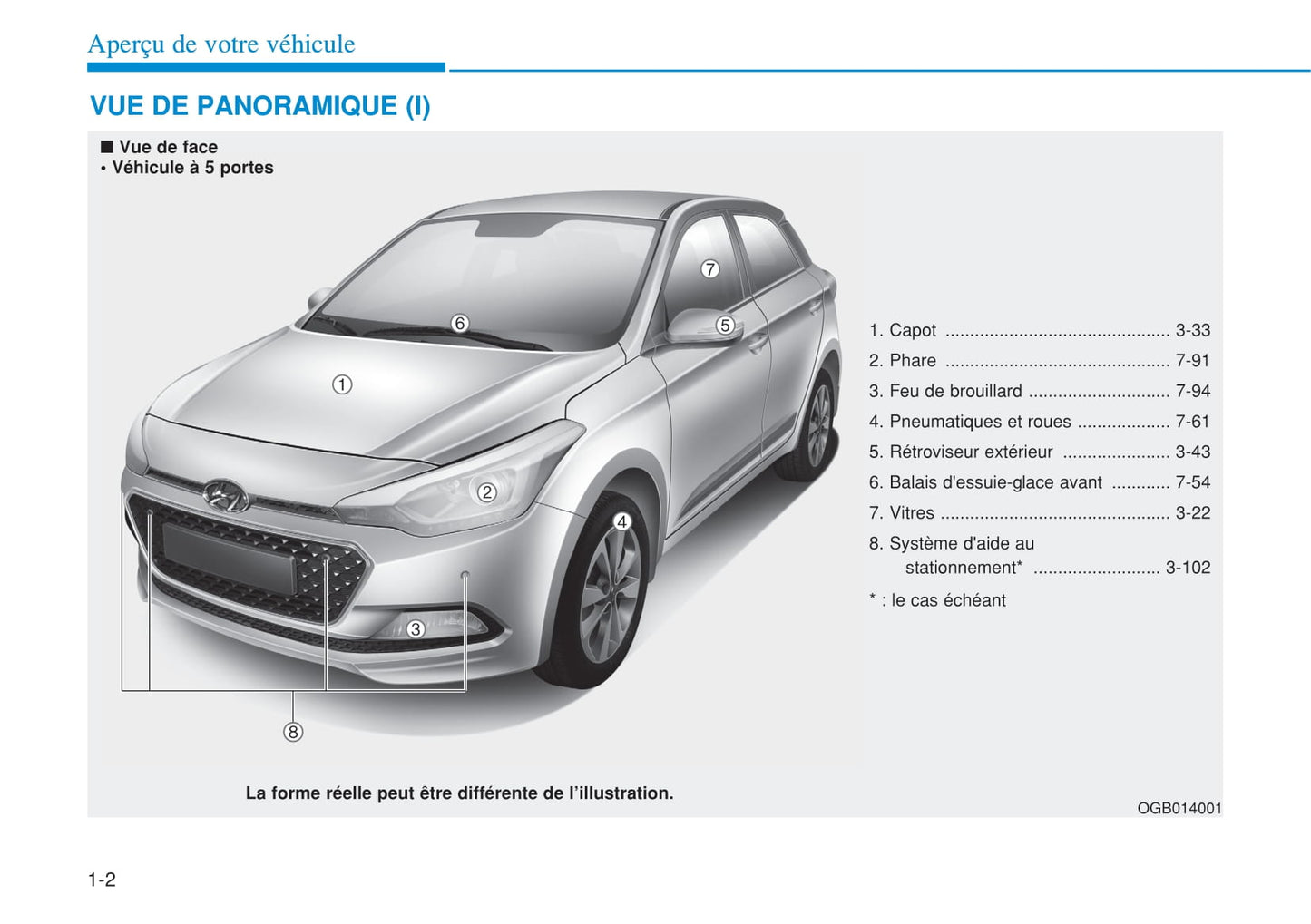 2015-2016 Hyundai i20 Gebruikershandleiding | Frans