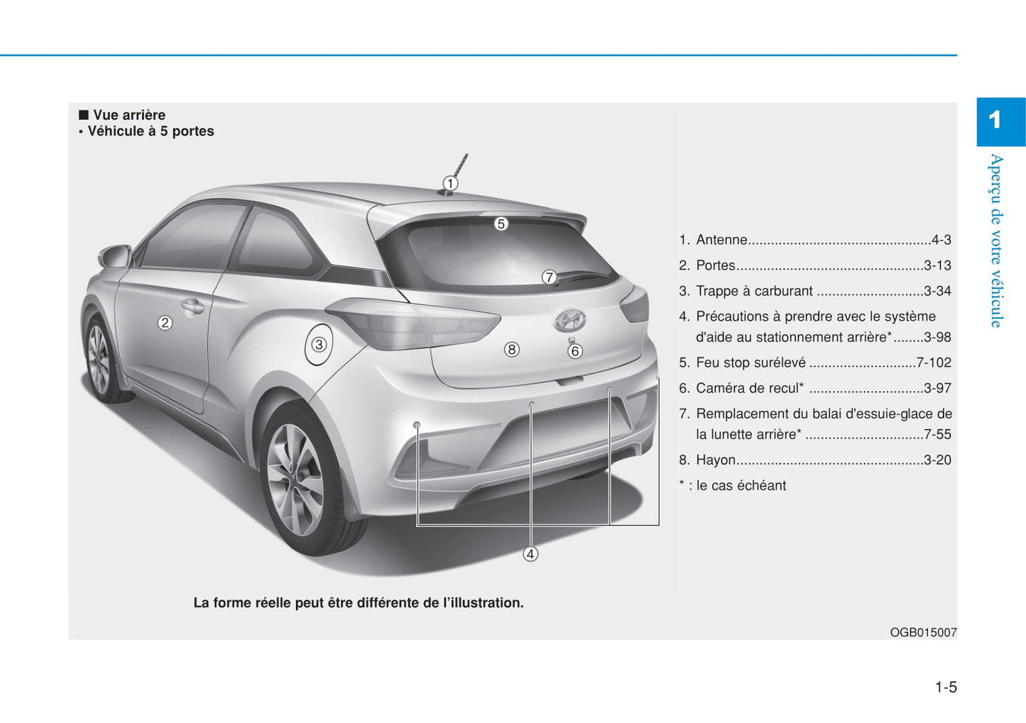 2015-2016 Hyundai i20 Gebruikershandleiding | Frans