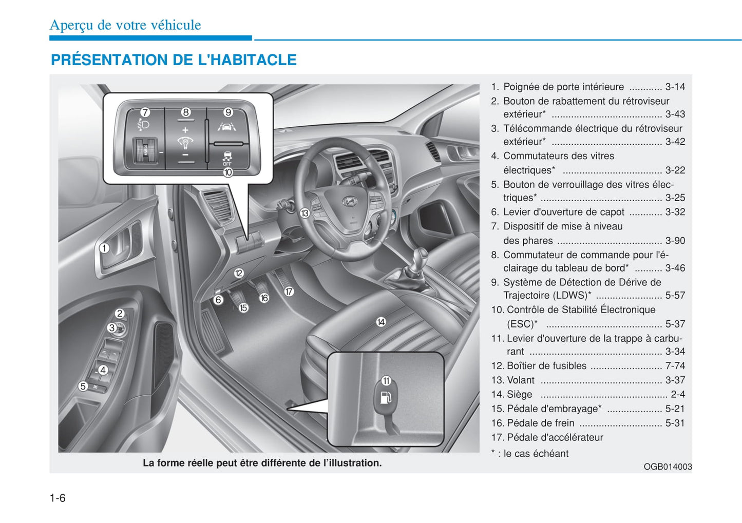 2015-2016 Hyundai i20 Gebruikershandleiding | Frans