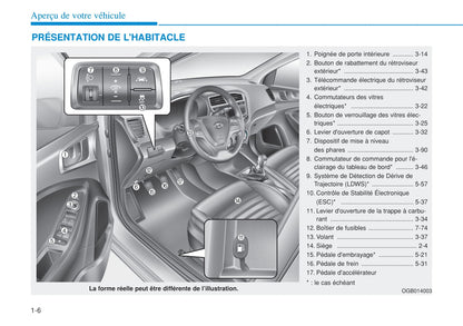 2015-2016 Hyundai i20 Gebruikershandleiding | Frans